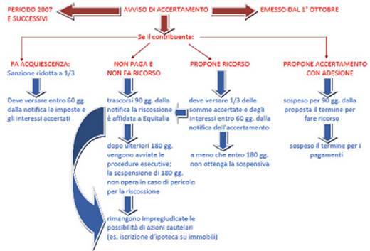 STUDIO ANSALDI S.R.L